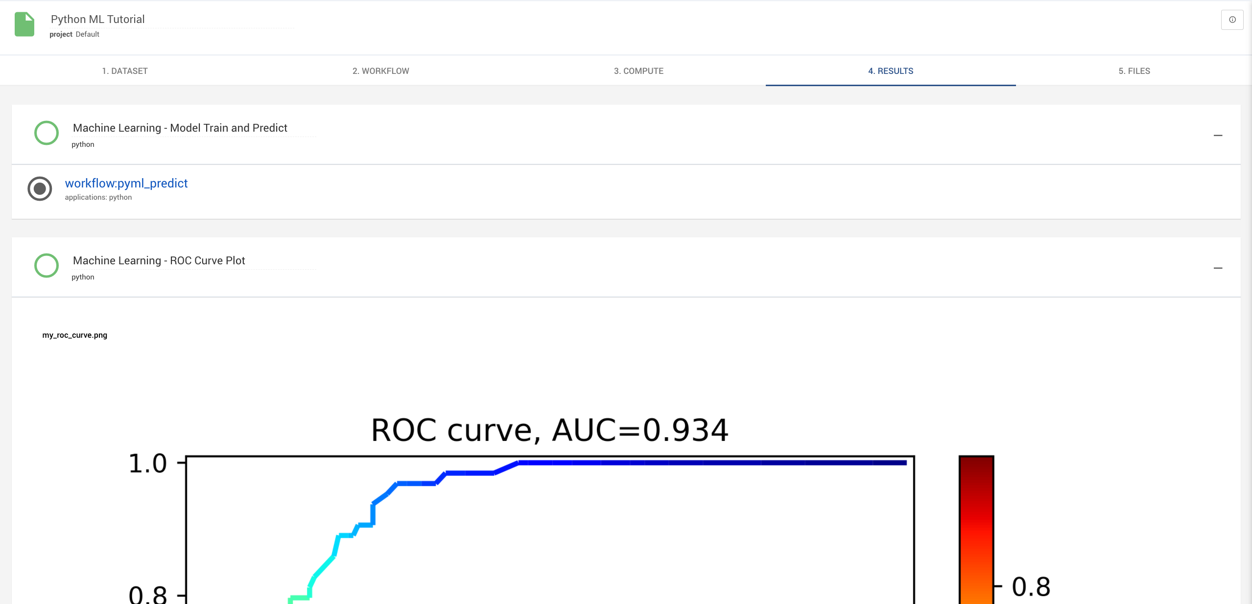 Results Tab Showcasing ROC Curve