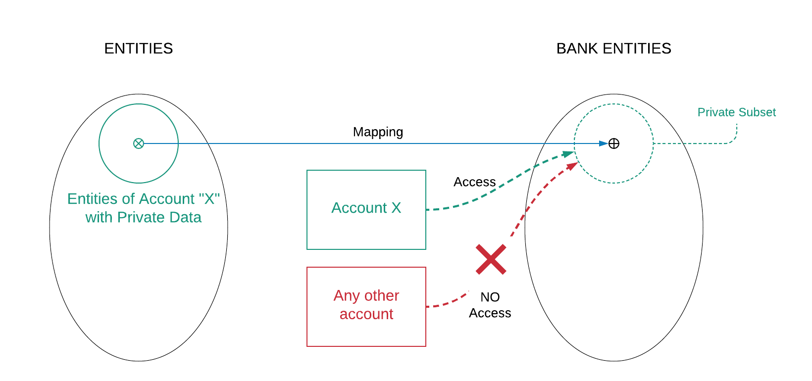 Bank Diagram Bank Diagram